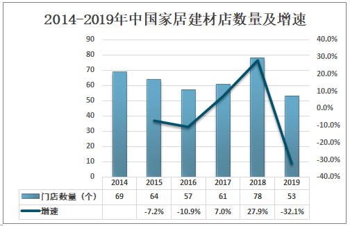 半岛体育app2021-2027年中国家居建材流通行业市场供需形势分析及投资前景评估报告(图1)