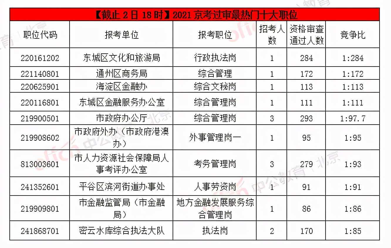 延吉人口2021总人数_2021年延吉高速封闭了(3)