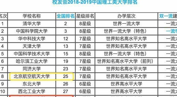 北京理工大学全国排名_北京理工大学手机壁纸(2)