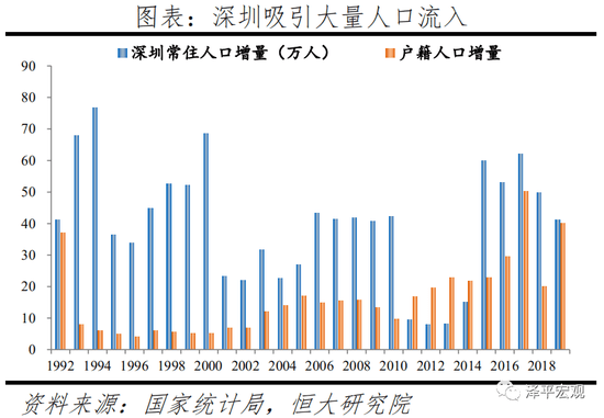 中国人口发展专家_中国人口图片