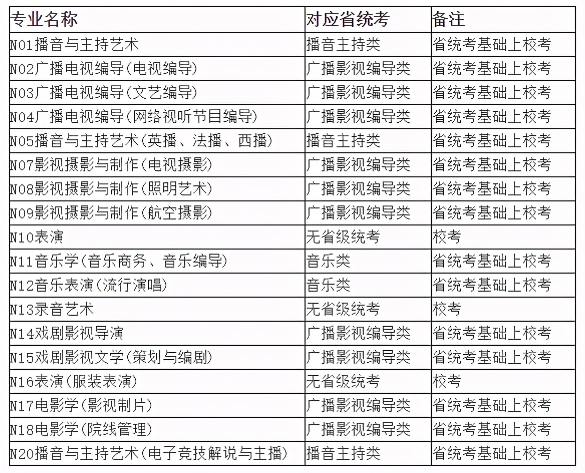 2021年广东广西各省GDP_2020广西各市gdp