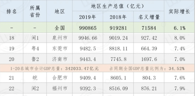 大连gdp排名走势_11年7次跑输欧美股市 2020年,A股结构牛能否延续