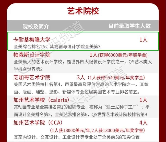 小说排行榜 玩家文档