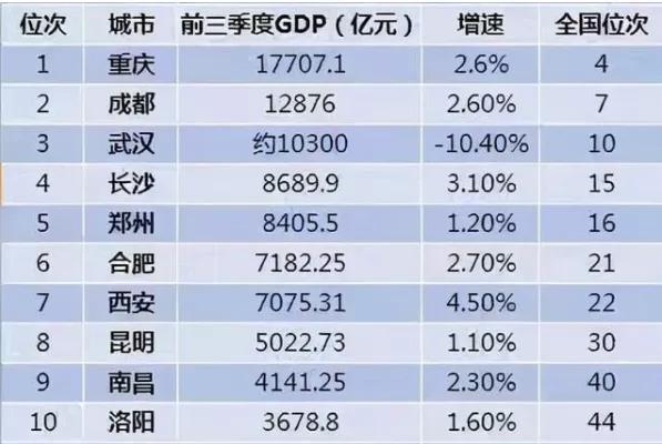 2019年广西各地市人口和gdp(2)