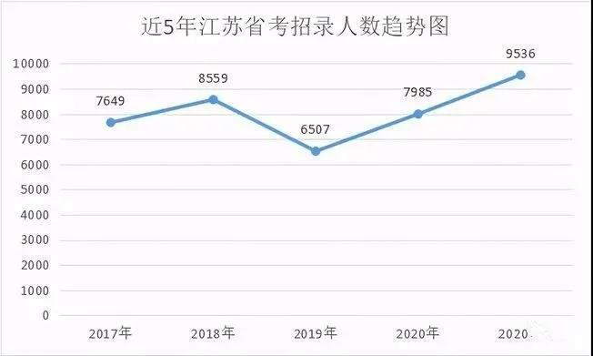 2021年上海人口减少_2021年人口图(3)