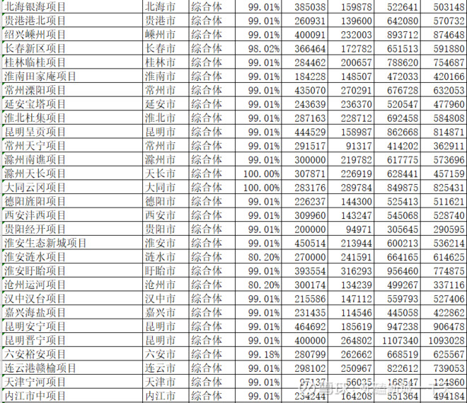 新城控股GDP_新城控股照片