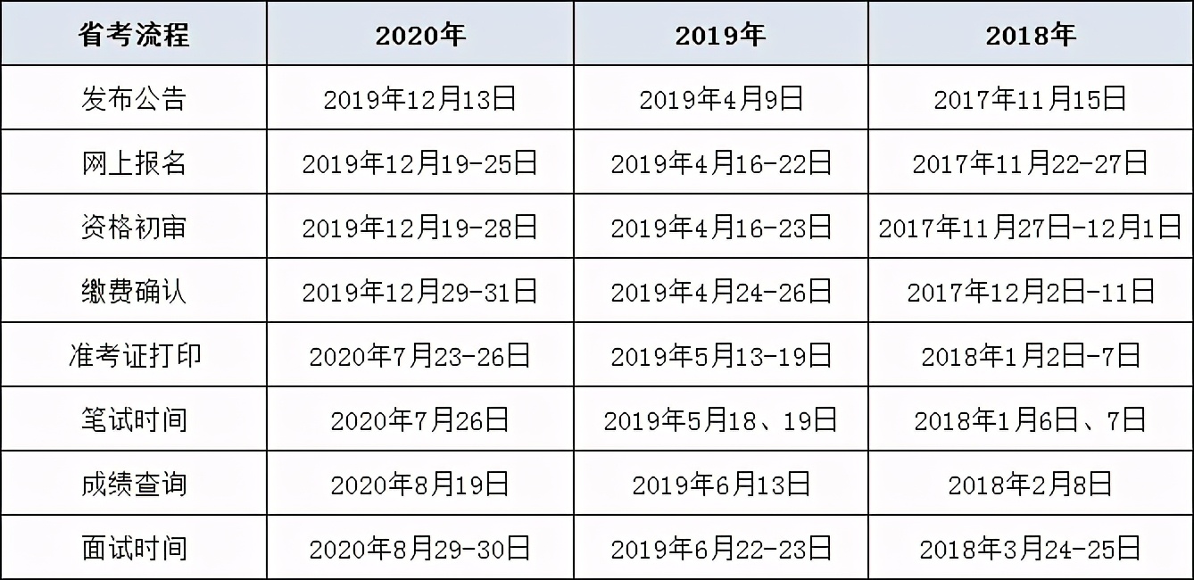 浙江有多少人口2021年_2021浙江公务员报名入口 浙江公务员报名时间 浙江公务员