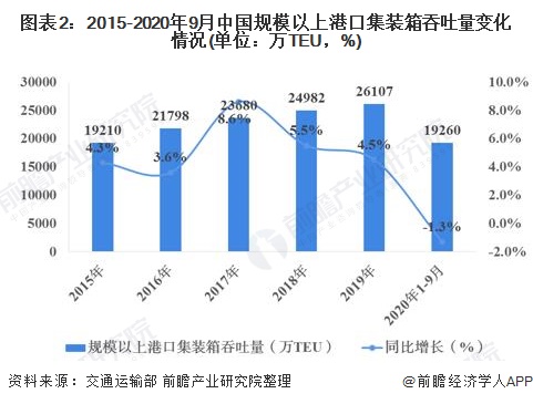 可持续发展与绿色gdp(2)