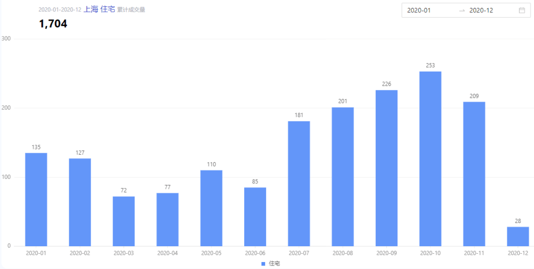 成都gdp能超北京吗_全国12个GDP超过万亿的城市,其中就有成都 作为成都人,你觉得你幸福吗