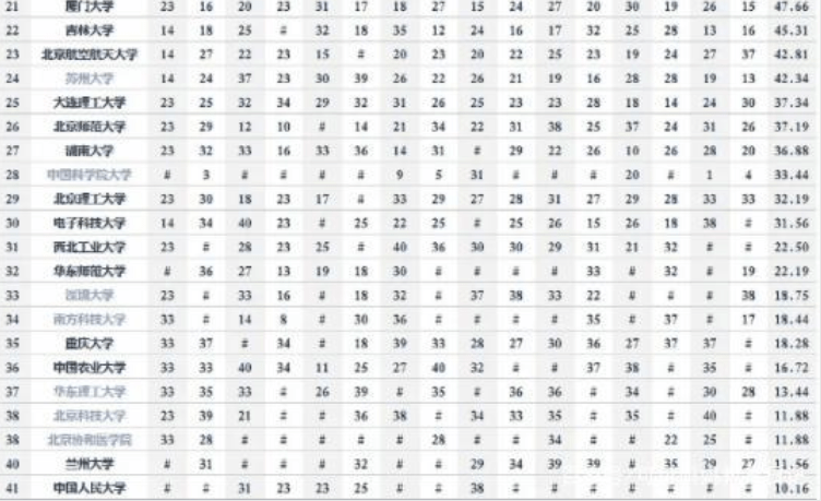 2020小学梯队排名_2020年上海16区小学一、二、三、梯队排名大全!