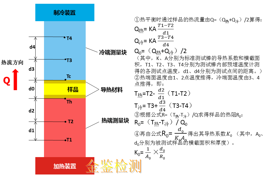 密度测量的原理是什么意思_密度的测量简笔画(3)