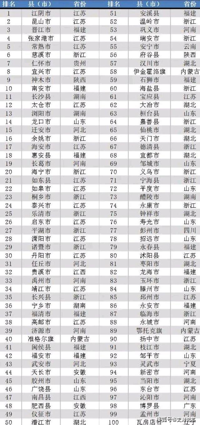 云南省经济排名_云南省经济管理学院(2)