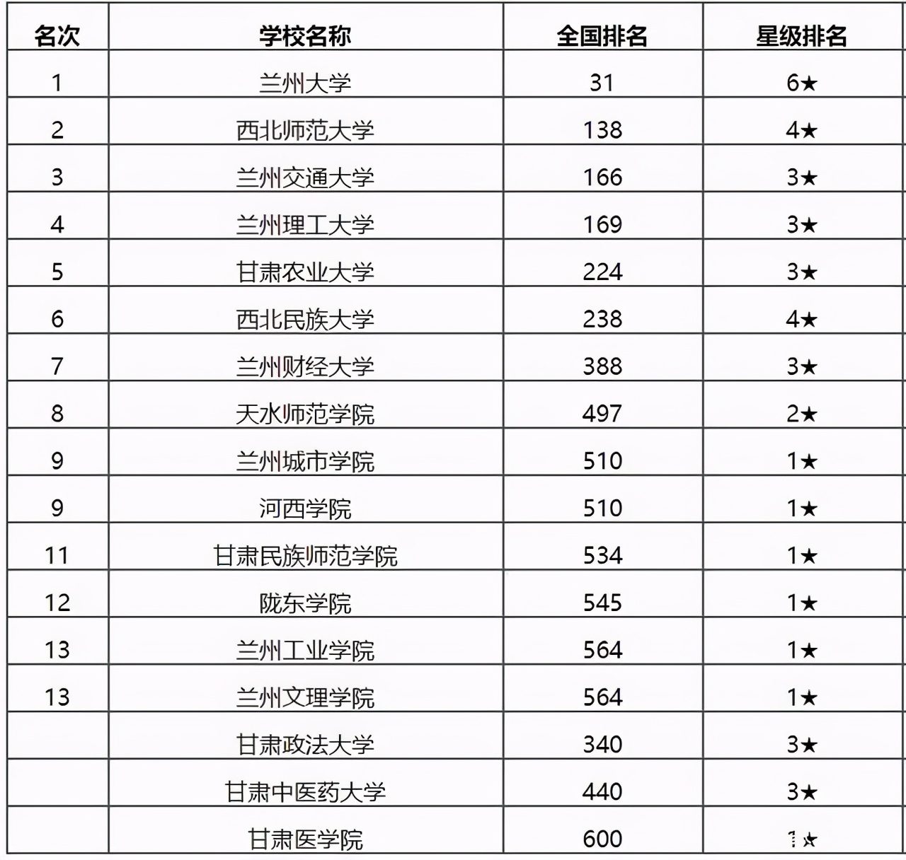 2020甘肃二本大学排名_2020软科中国最好学科排名发布!甘肃8所高校61个学科