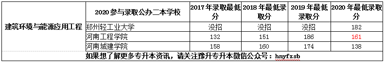 
报考修建情况与能源应用工程专业必备知识_欧宝体育官网app客户端下载(图3)