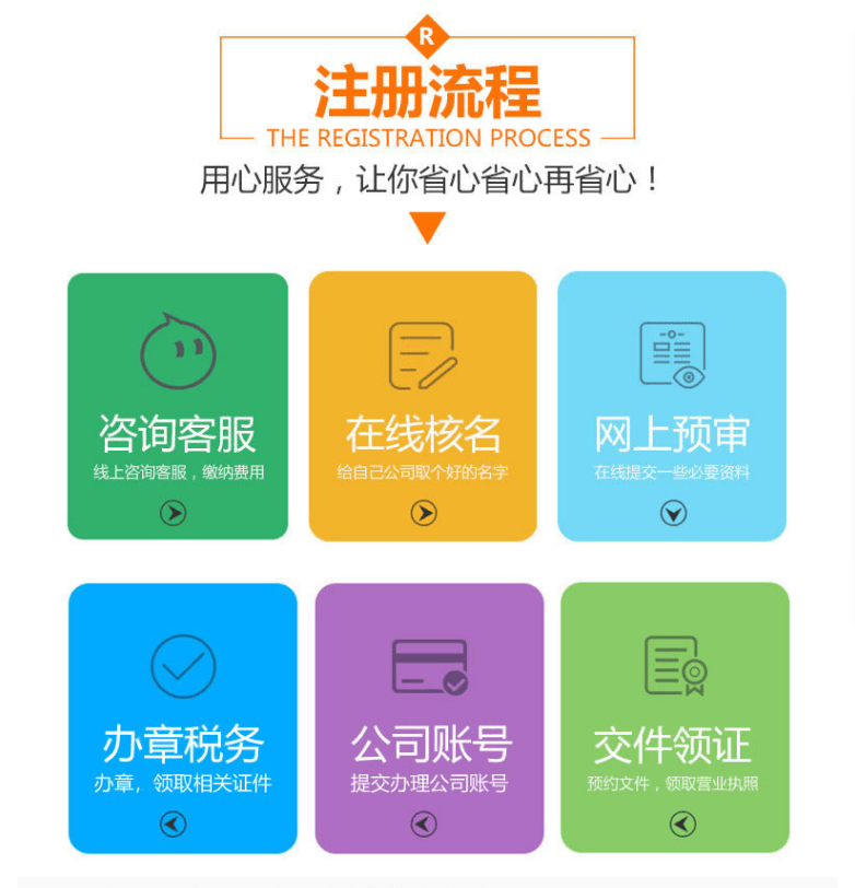法律咨询平台如何注册公司