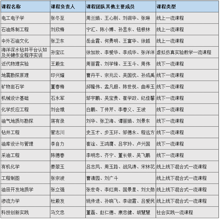 中国石油gdp排名多少_最新数据 2017年人均GDP国内生产总值世界排名,中国排名进步了(2)