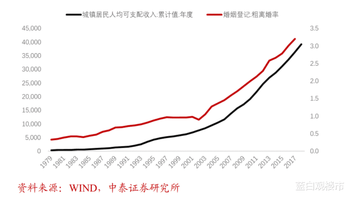 中国离婚有多少单身人口_中国有多少单身人口