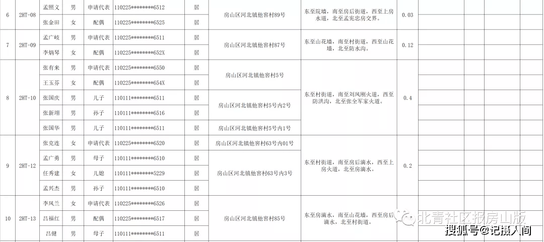 房山区人口迁移办公室_1243套房尘埃落定 房山区二批山区人口迁移选房顺序出