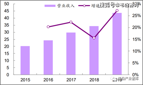 2020年垃圾焚烧发电龙头企业三峰环境业务深度分析（多图）