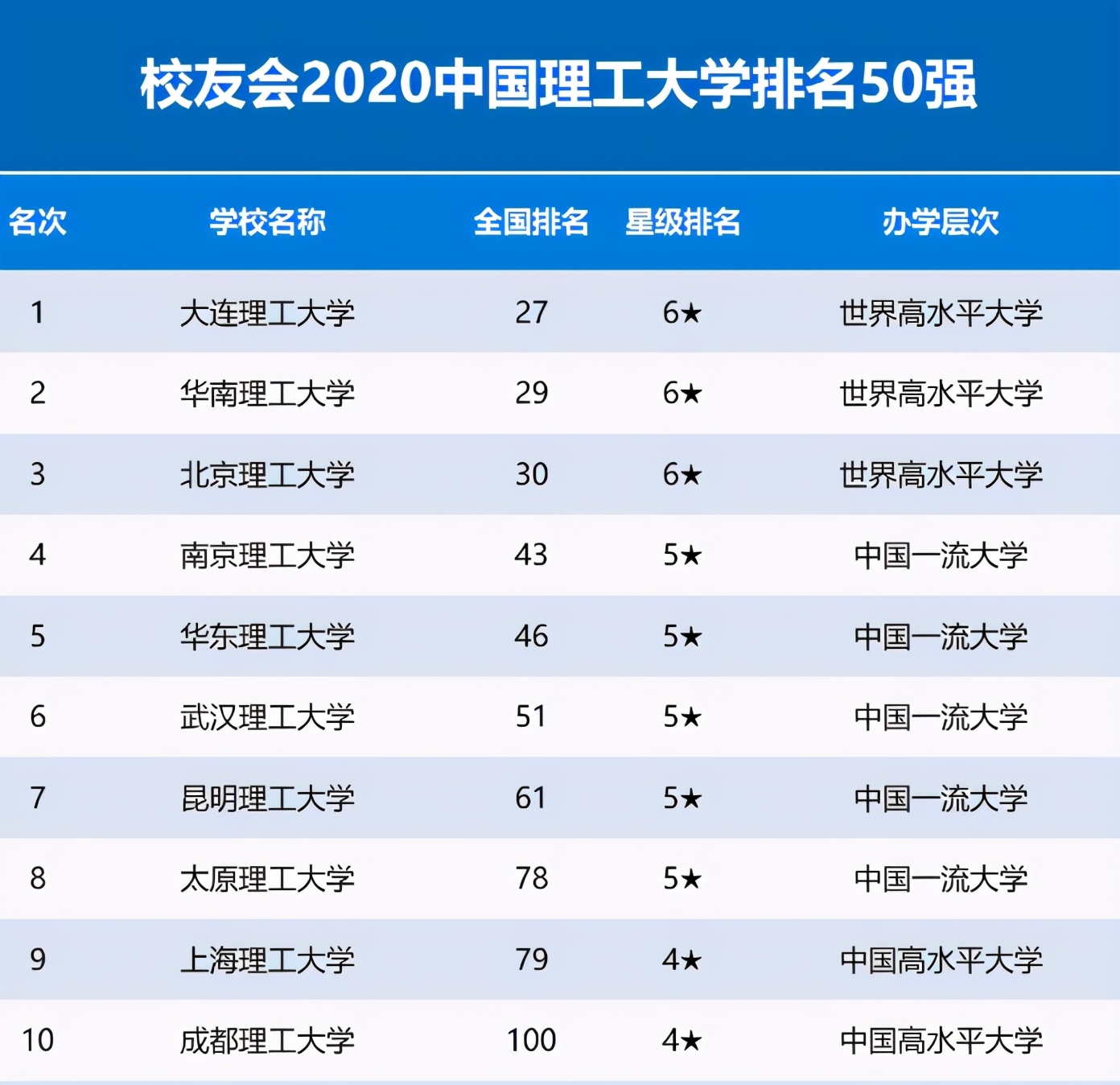 6级排名_手机处理器排名(2)