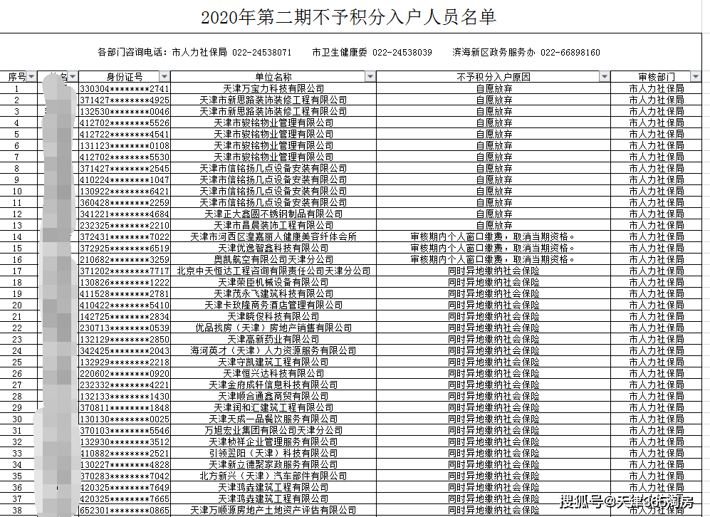 2020年人口普查天津落户_天津各区人口分布图(3)