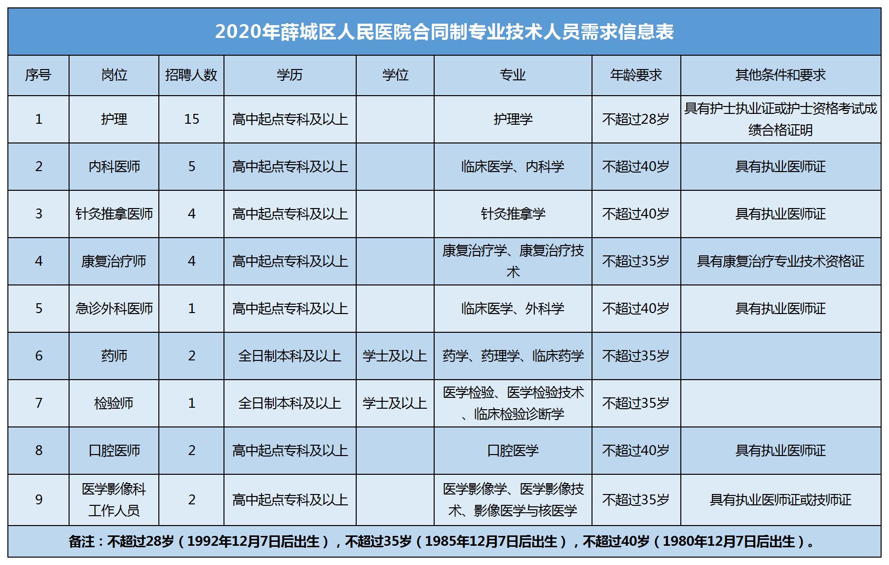 薛城人口_薛城 打造西部经济隆起带最具发展活力城市