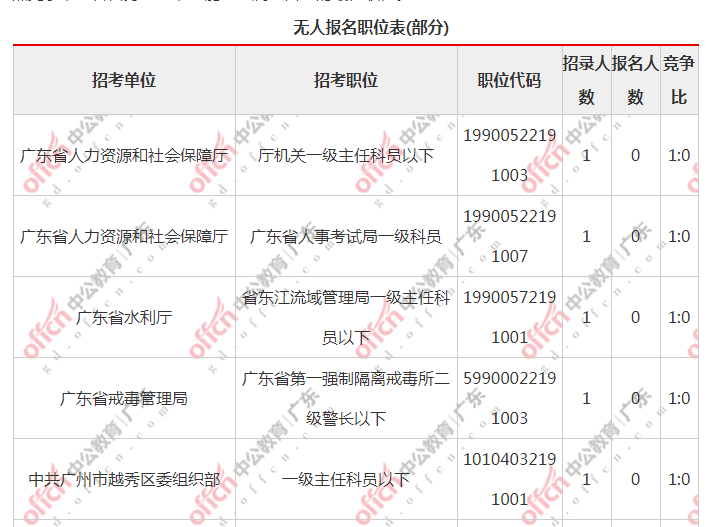 广东潮汕话使用人口_广东人口分布图(3)