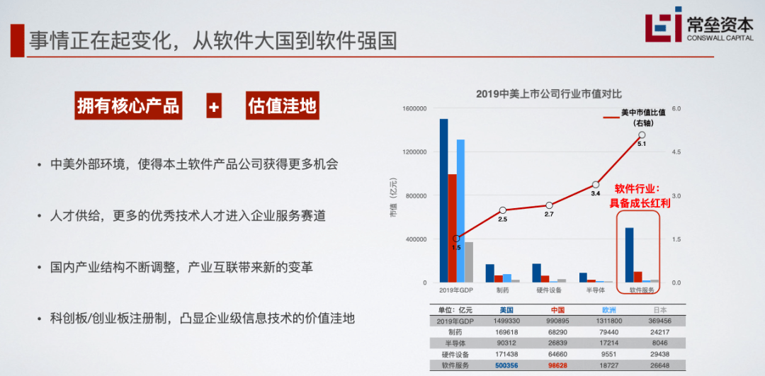 中美总gdp_中美gdp对比图