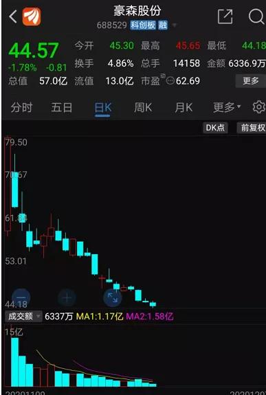 3万“中奖”股民，三秒涨停到跌停，安防新秀止