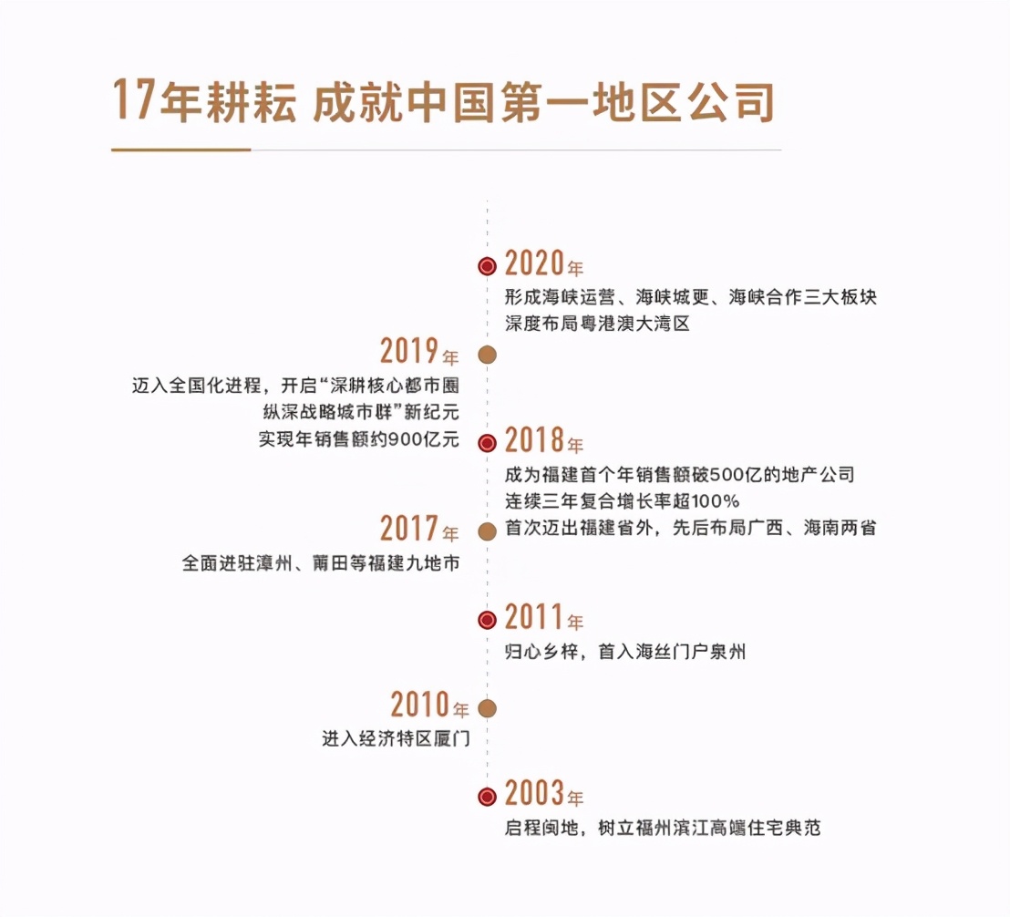 突破千亿大关，世茂海峡再次站上新的起点