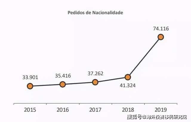 葡萄牙人口数量_c罗葡萄牙图片(2)