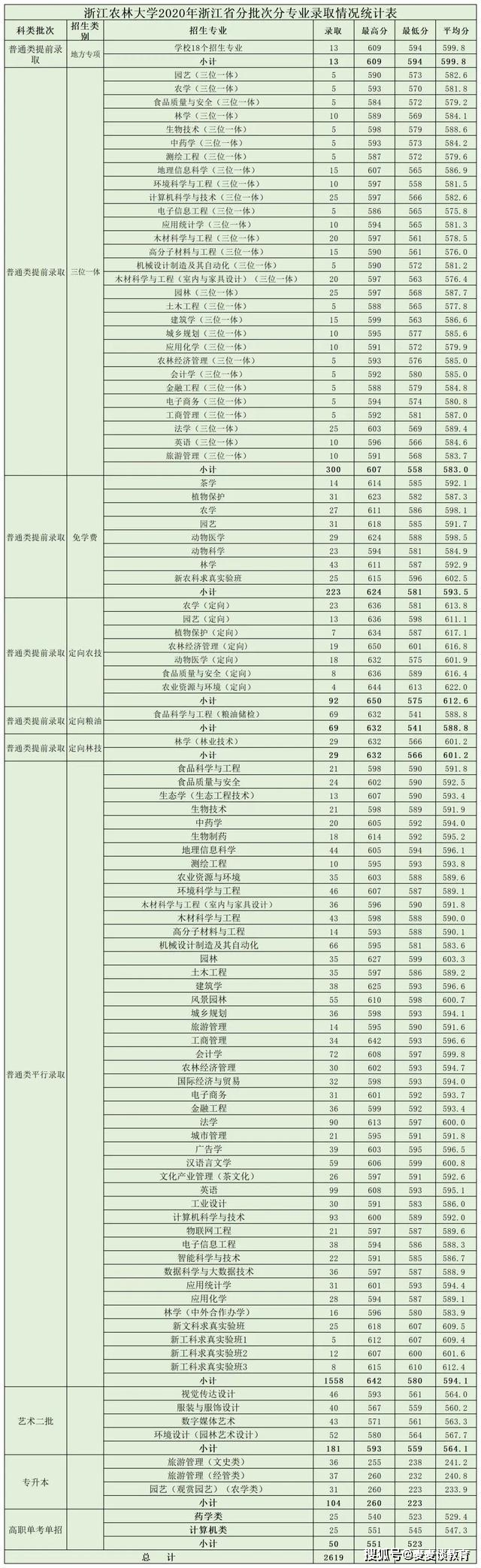 2020年浙江省各所大_2020“相聚浙里”国际人文交流周启动