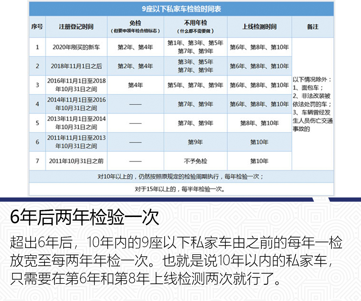 细则:非营运轿车(包括非营运轿车,非营运小型和微型载客汽车,2020年11