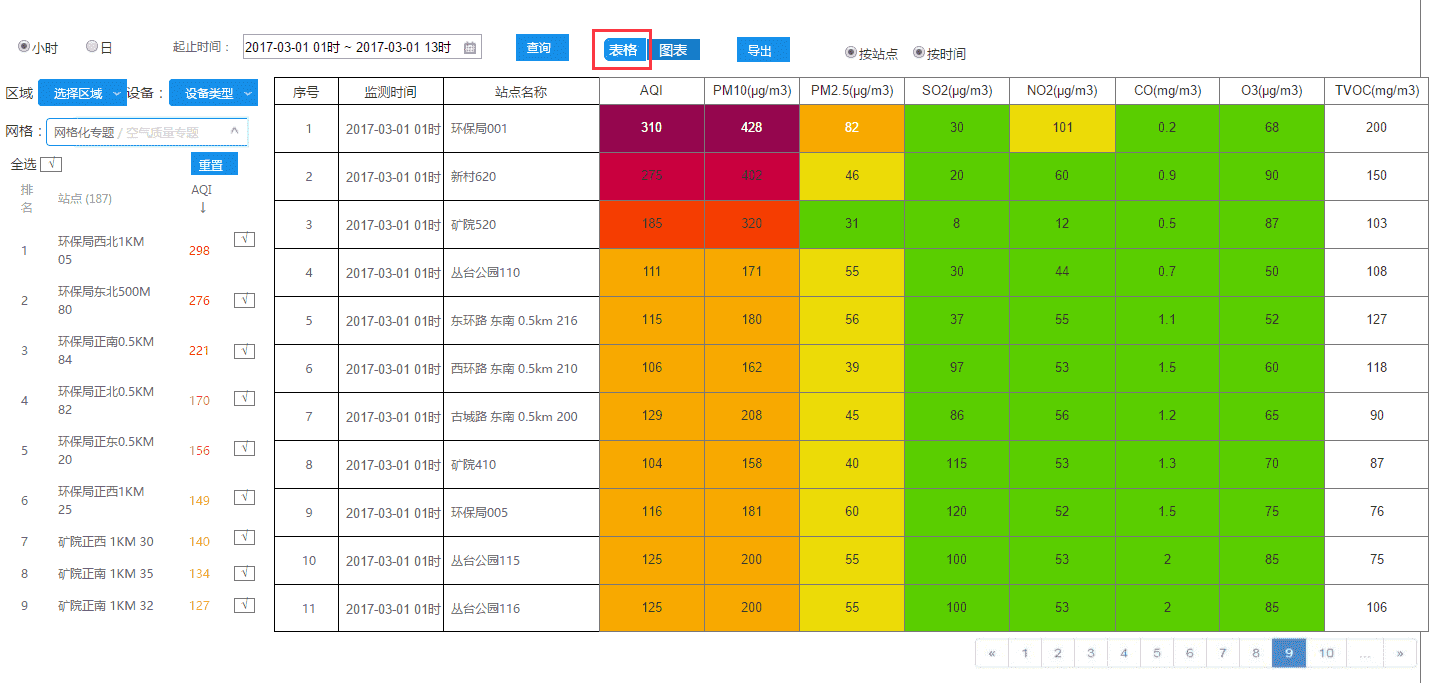 网格监测数据报警