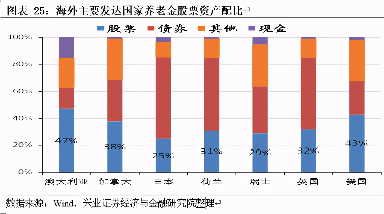 人均gdp包括养老保险吗_养老保险单位缴费降到16 ,对职工将来退休收入有影响吗(3)