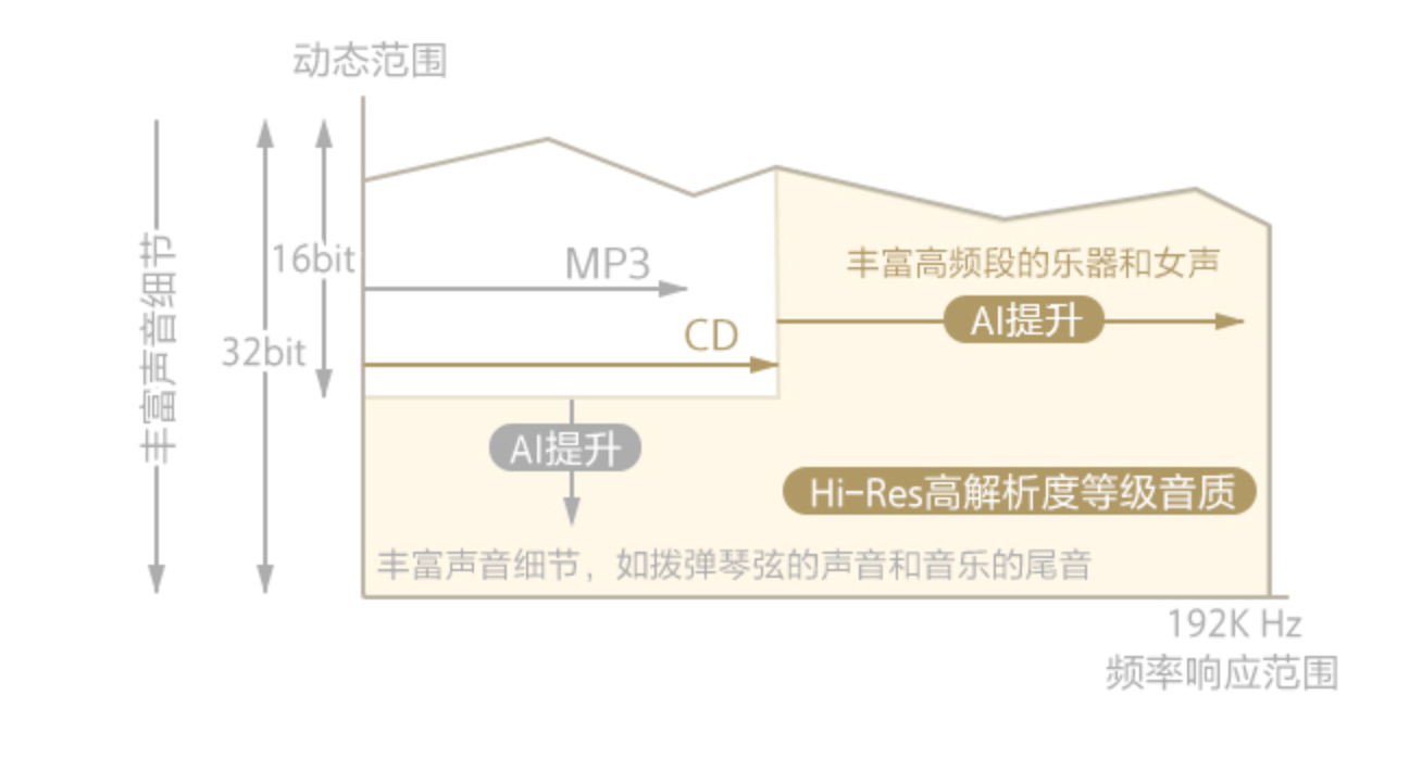 功能|索尼NW-ZX505与山灵M6谁更适合你：中端旗舰的对决