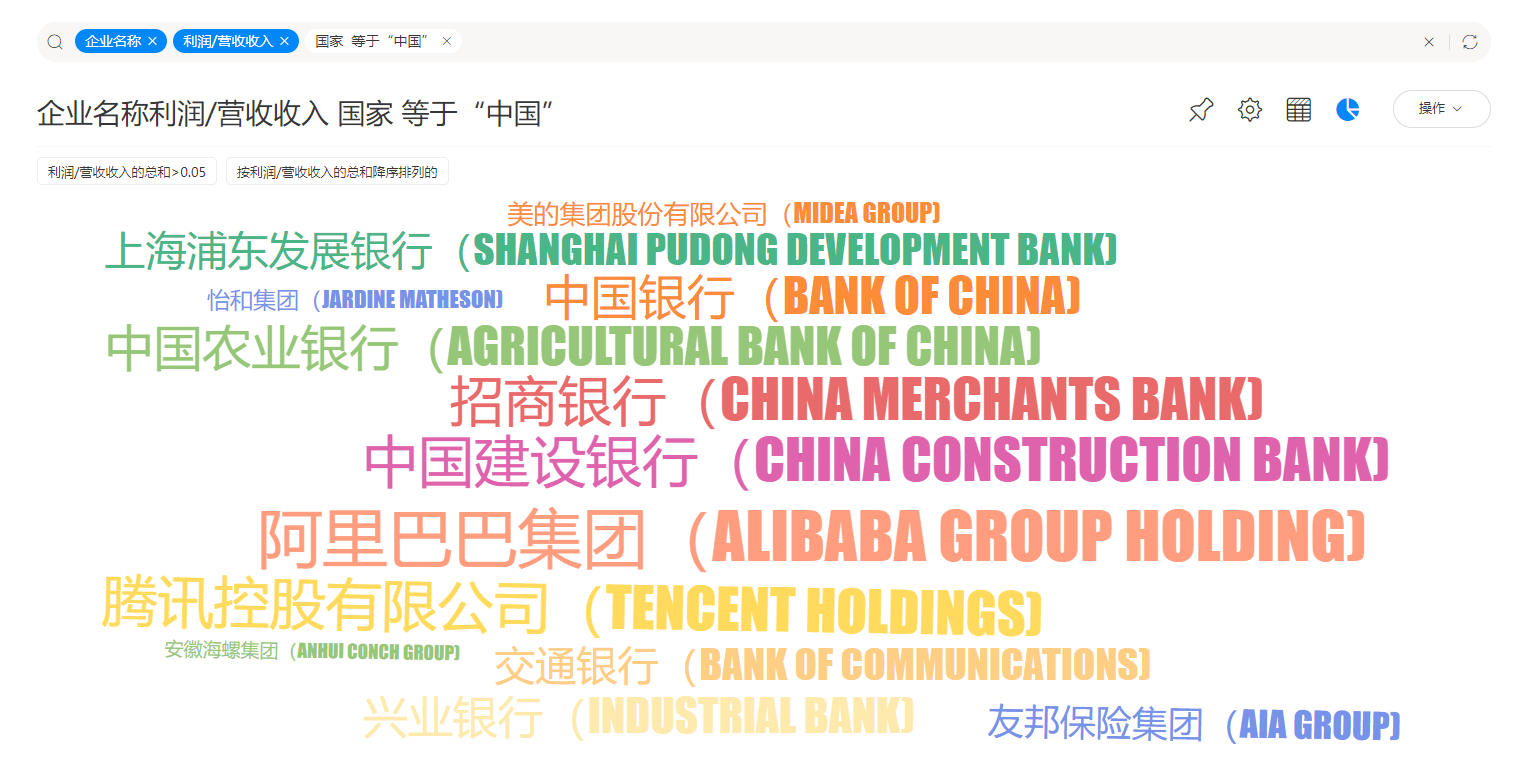 全球500强企业排名%_全球独角兽500强榜单发布这些汽车领域的企业入围