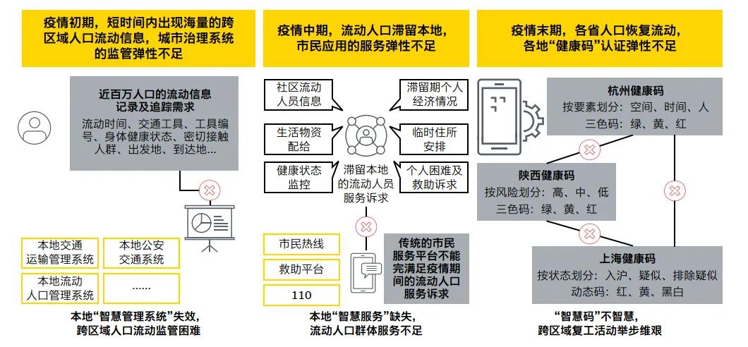 双重管理流动人口_流动人口管理宣传展板