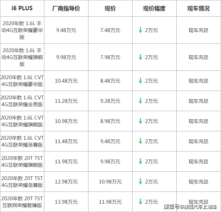 【上海】荣威i6 PLUS最高优惠2万元