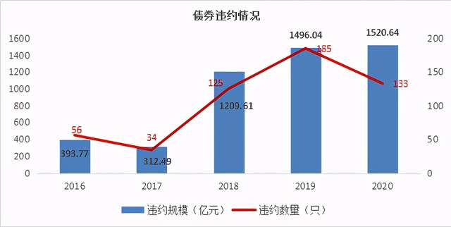 Gdp对投资者的作用_投资稳定增长对GDP拉动作用继续上升(3)