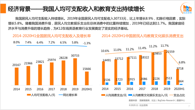 人口的英语怎么_英语人口普查(2)