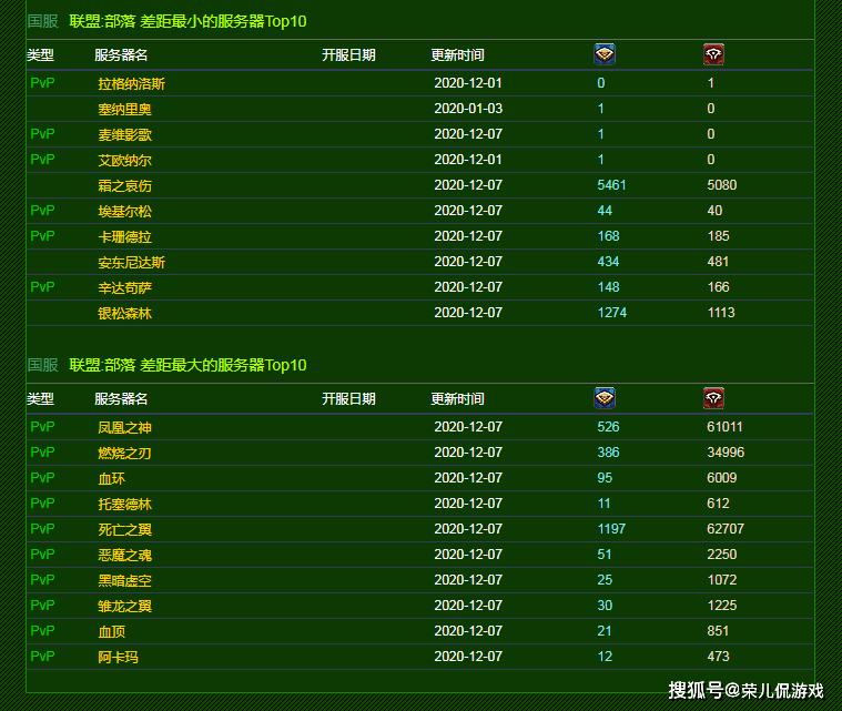 凤凰之神人口_凤凰之神马红俊图片(3)