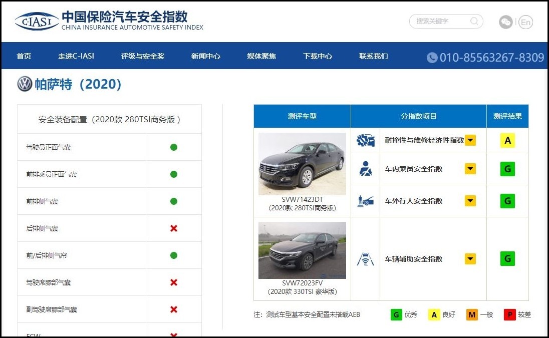 中保研2020第一批测_中保研复活公布:重测帕萨特第一,皓影成绩不错,阿特
