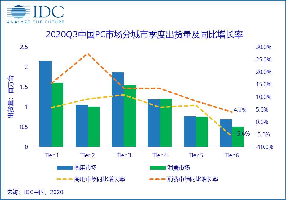 2020gdp突破四百亿的县级市_广东20个县级市GDP 高州第一,南雄垫底,四县超五百亿(3)