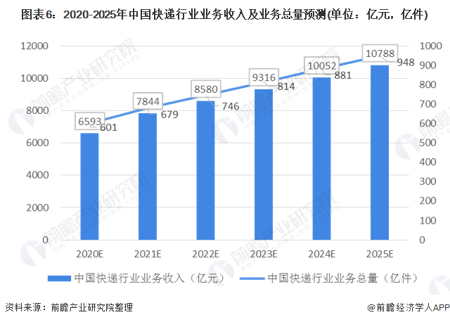 2020我国gdp现状与问题分析_2020年中国经济运行情况分析 GDP同比增长2.3 图(3)