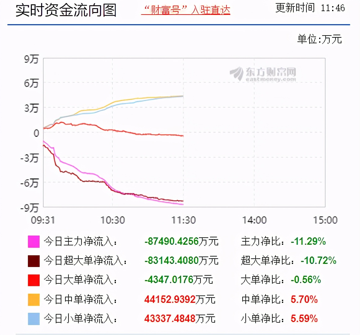 基金经理成功提前出逃！大跌近18%，“贱卖”事