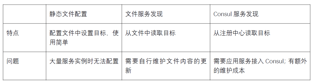 基於Prometheus來做微服務監控，有多吃香？ 科技 第6張