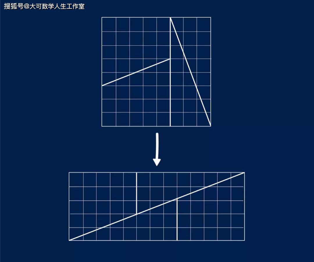 著名的数学悖论有哪些 fb65b745c85f441299670fb979f332ab.jpeg