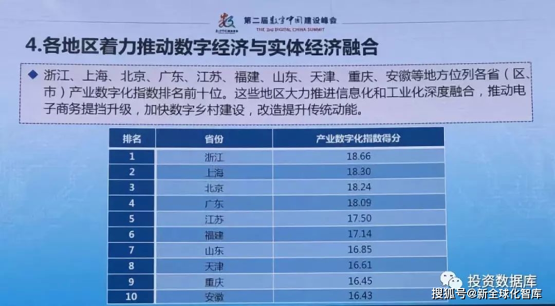 数字|近两年《数字中国建设发展进程报告》并附《数字城市与世界数字城市建设方略》