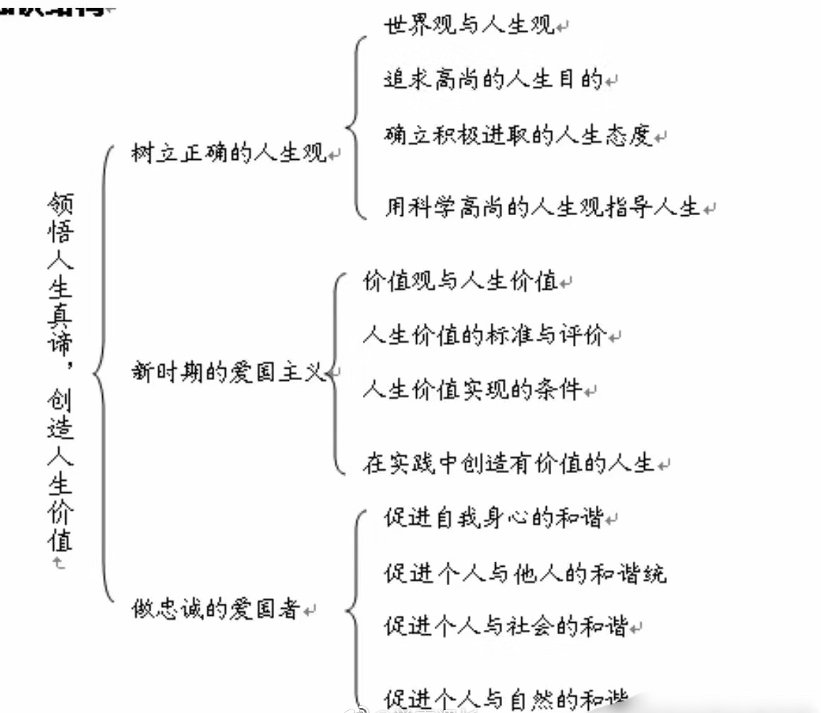 考研政治思修法基知识框架图考研